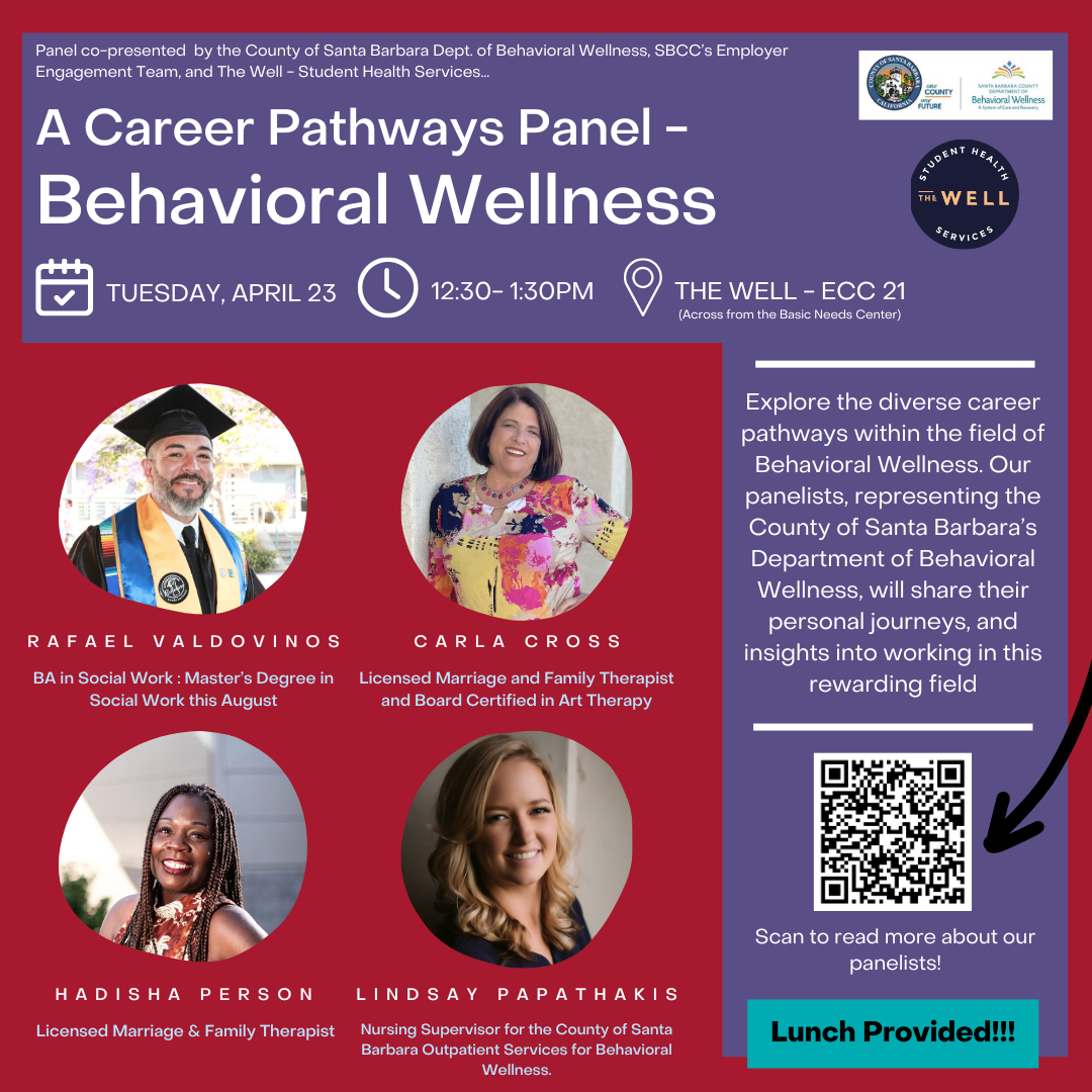 Behavioral wellness panel