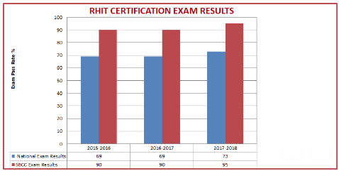 Sbcc Math Chart