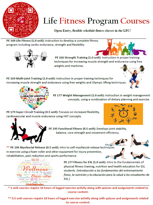 Gym directory  Map of Strength