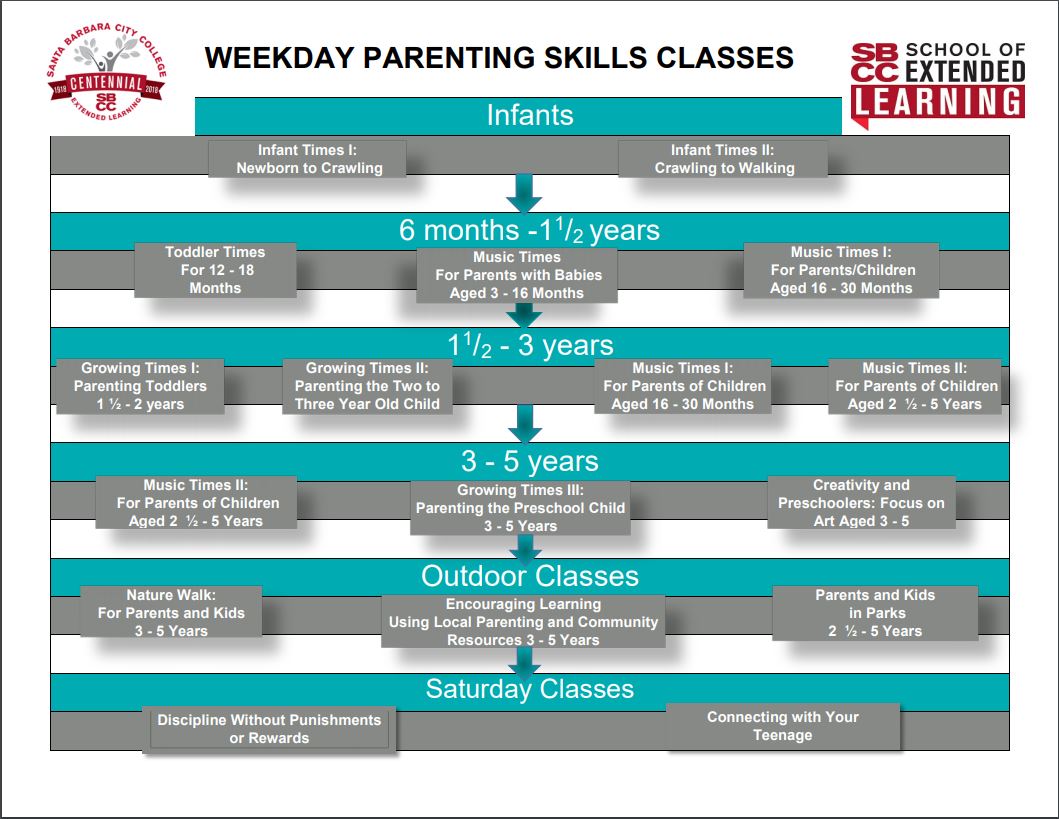 Weekday Parenting Skills