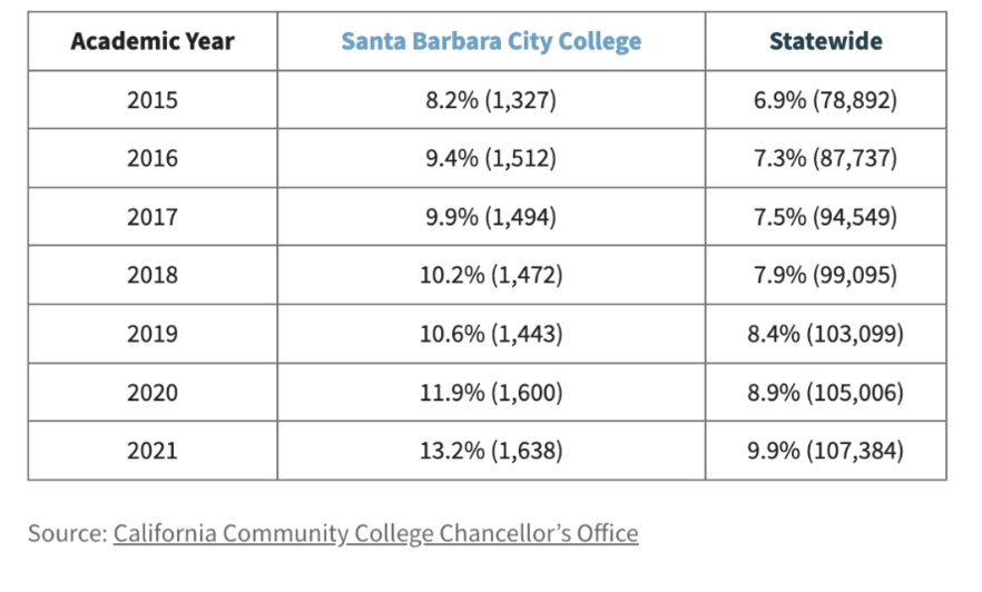 Sbcc Academic Calendar 2025
