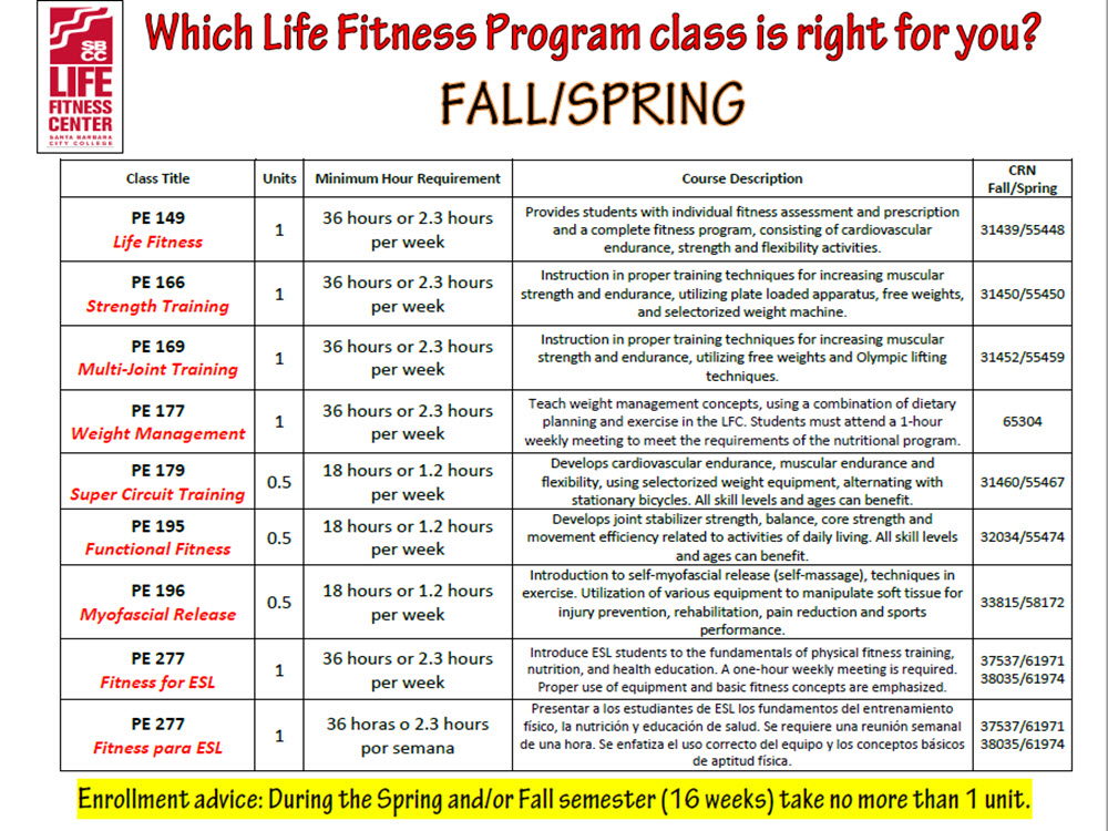 Life Fitness Center Santa Barbara City College sbcc spring 2021 calendar